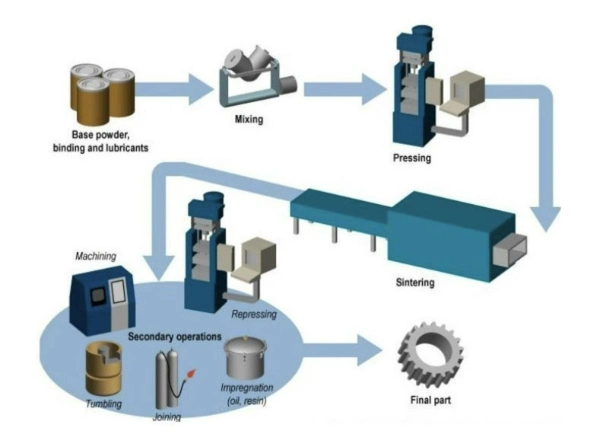 Carbide Punch for Powder Metallurgy