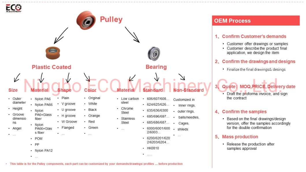 High Quality V Groove PA6+GF30 Ball Bearing Pulley for Heavy Loading Windows